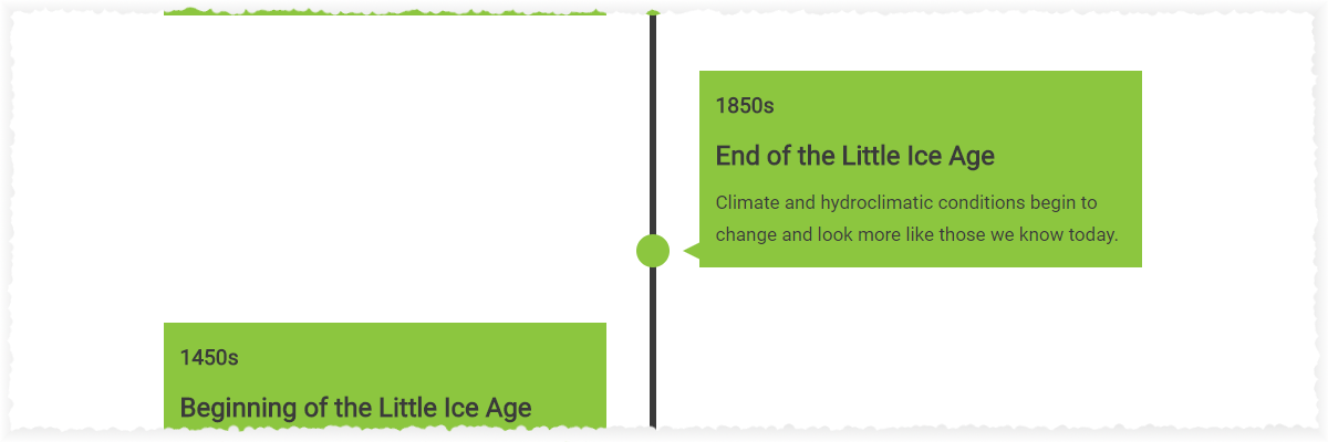 Timeline of climate history